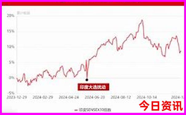 北京5日游攻略和最佳路线